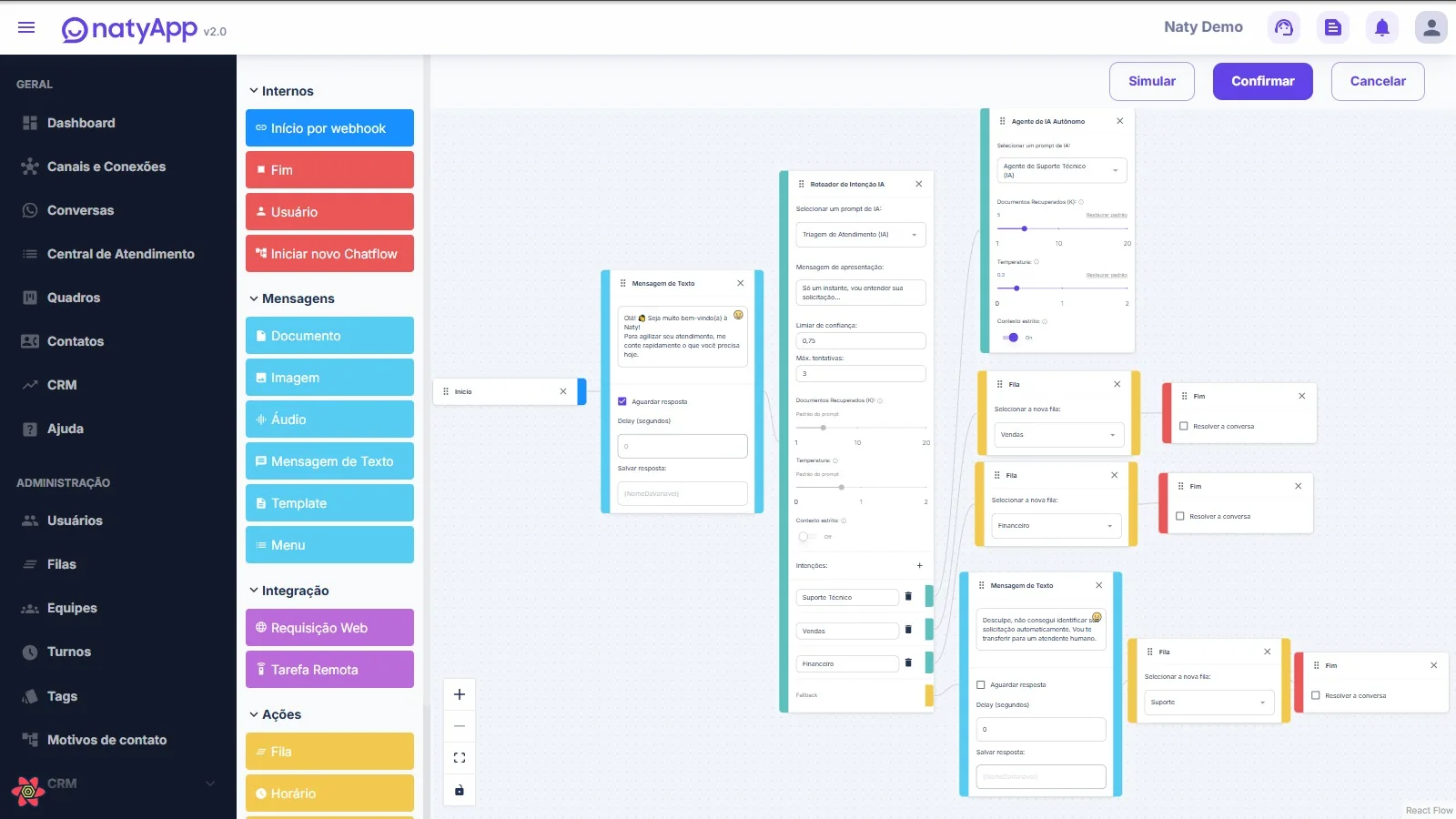 Editor de fluxo da natyApp com blocos conectados: início por webhook, roteador de intenção por IA, agente de IA autônomo e encaminhamento para as filas de vendas, financeiro e suporte.